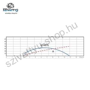 PST SANDFIGHTER 3 COLL 3B34-T