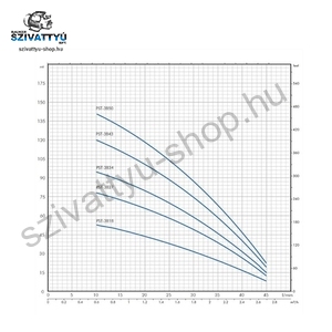 PST SANDFIGHTER 3 COLL 3B50