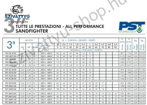 PST SANDFIGHTER 3 COLL 3M21-T