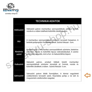IBO 10 coll GAC aktívszén szűrőbetét