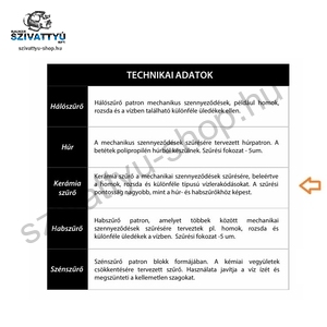 IBO 10 coll CE kerámia szűrőbetét