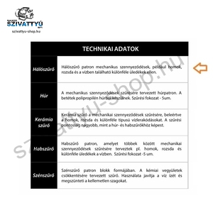 IBO 10 coll SFC mosható szűrőbetét