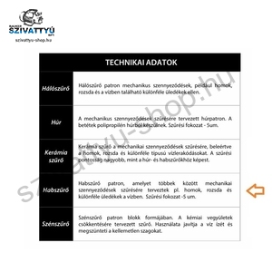 IBO 10 coll PS hab szűrőbetét