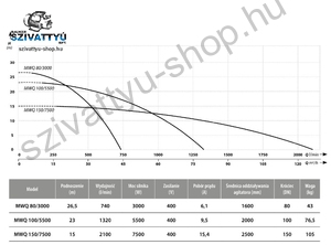IBO MWQ 100-5500-400