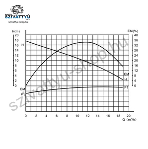 IBO OHI MAX 50-170/250 HMV