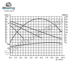 IBO OHI MAX 40-80/200 HMV