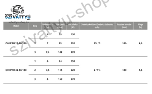 IBO OHI PRO 25-80/180 HMV