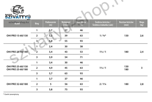 IBO OHI PRO 25-60/180 HMV
