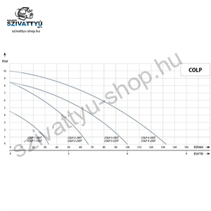 IPRO IQ PRO COLP 1-150T