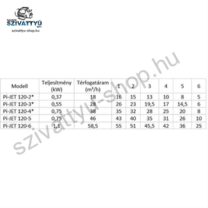 IPRO IQ-PRO PI-JET 120-5