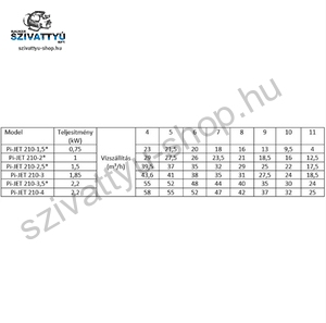 IPRO IQ-PRO PI-JET 210-3