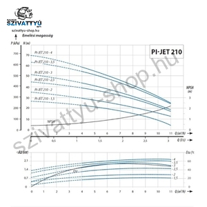 IPRO IQ-PRO PI-JET 210-4