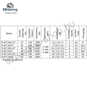 IPRO IQ-PRO PI-JET 210-4