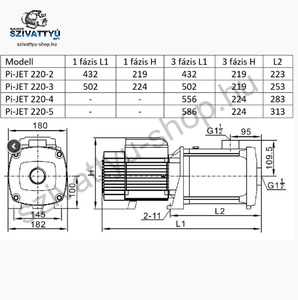 IPRO IQ-PRO PI-JET 220-5 400V
