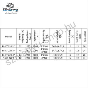 IPRO IQ-PRO PI-JET 220-5 400V