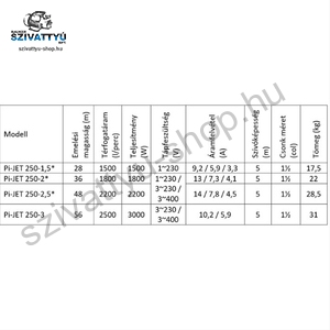 IPRO IQ-PRO PI-JET 250-3 400V