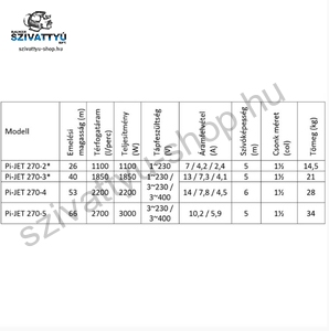 IPRO IQ-PRO PI-JET 270-4