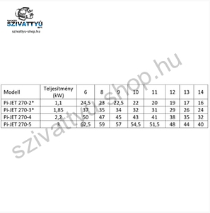 IPRO IQ-PRO PI-JET 270-5 400V