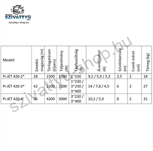 IPRO IQ-PRO PI-JET 420-4 400V