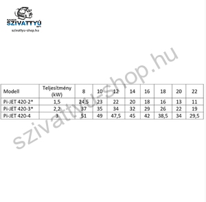 IPRO IQ-PRO PI-JET 420-4 400V