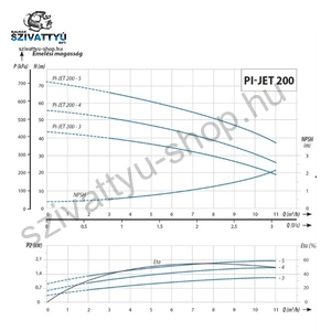 IPRO IQ-PRO PI-JET 200-3