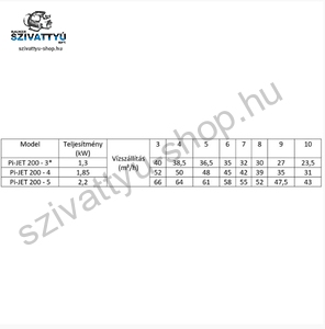 IPRO IQ-PRO PI-JET 200-3