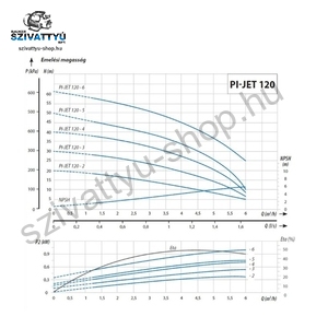 IPRO IQ-PRO PI-JET 120-5 50CL