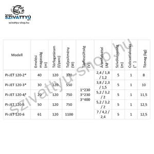 IPRO IQ-PRO PI-JET 120-5 50CL