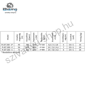 IPRO IQ-PRO PI-JET 200-4 50CL
