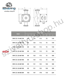 IBO OHI C.O. 25-40/180