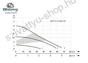 IBO OHI C.O. 25-60/130