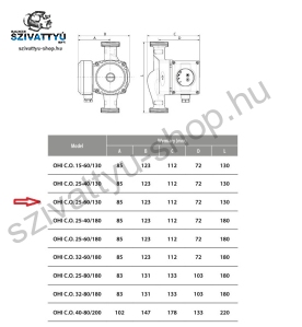 IBO OHI C.O. 25-60/130