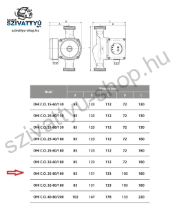 IBO OHI C.O. 25-80/180