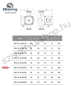IBO OHI C.O. 32-60/180