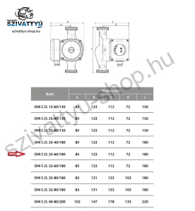 IBO OHI C.O. 25-60/180