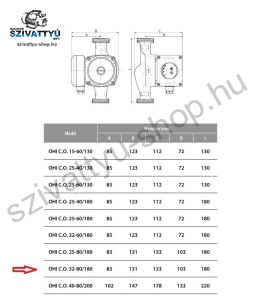 IBO OHI C.O. 32-80/180