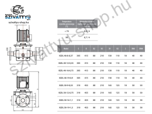 IBO IGDL 40-12-0,55-230